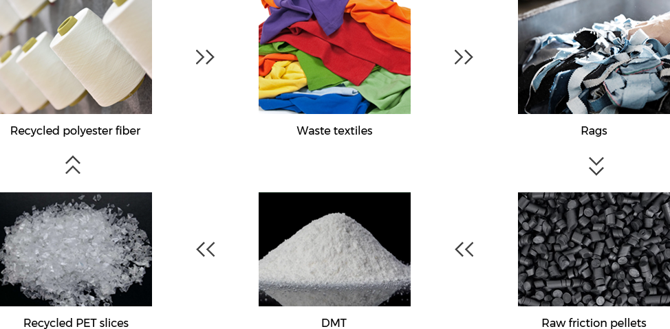 شرکت فناوری نساجی Nantong Tianhong ، Ltd.